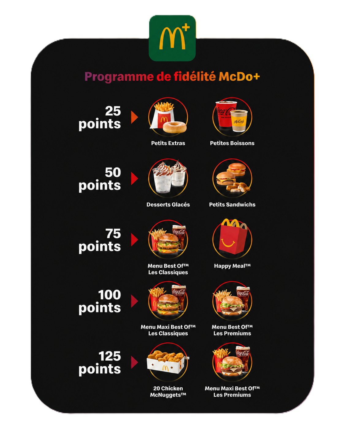 Programme de fidelite McDo+